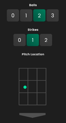 Tracking Count and Pitch Location