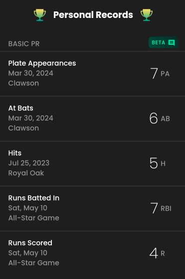 Personal Records