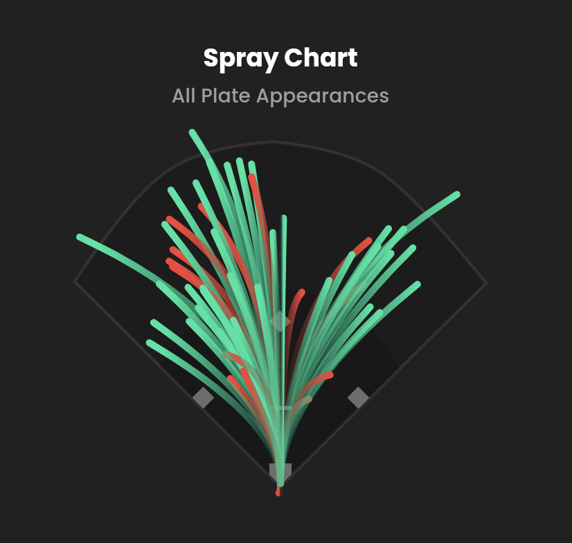 Baseball Spray Chart
