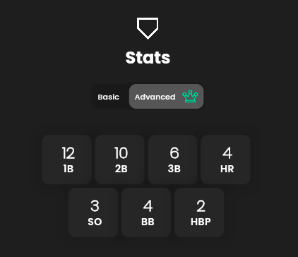 At-bat stat totals