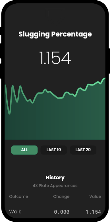 Stats Graph