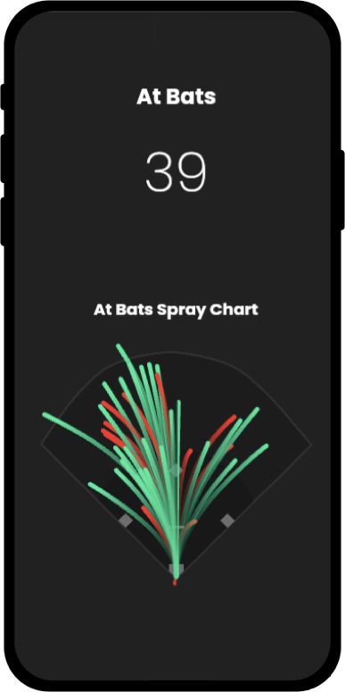 Spray Chart