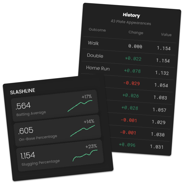 Slashline Stats